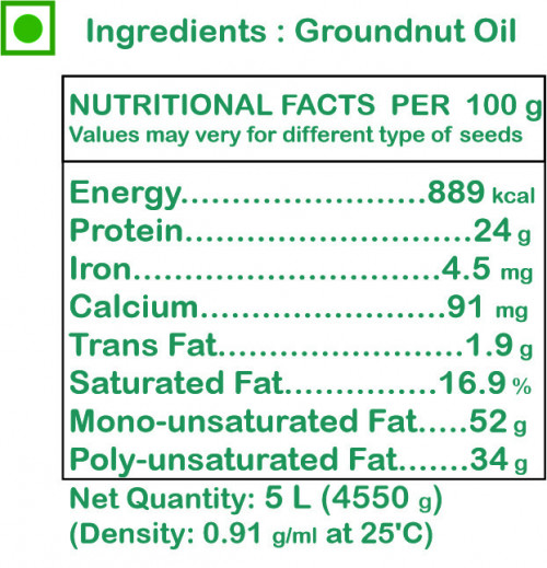 Groundnut Nutrition chart