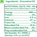 Groundnut-Nutrition-chart