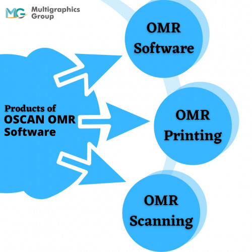 OMR Software