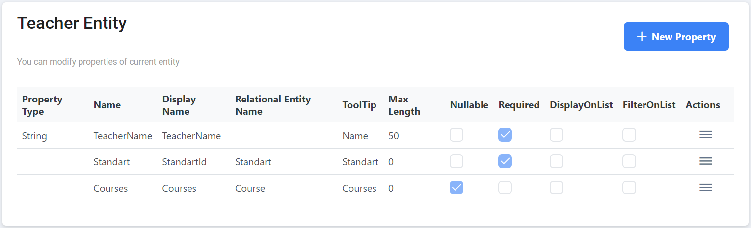 Entity details from Ui