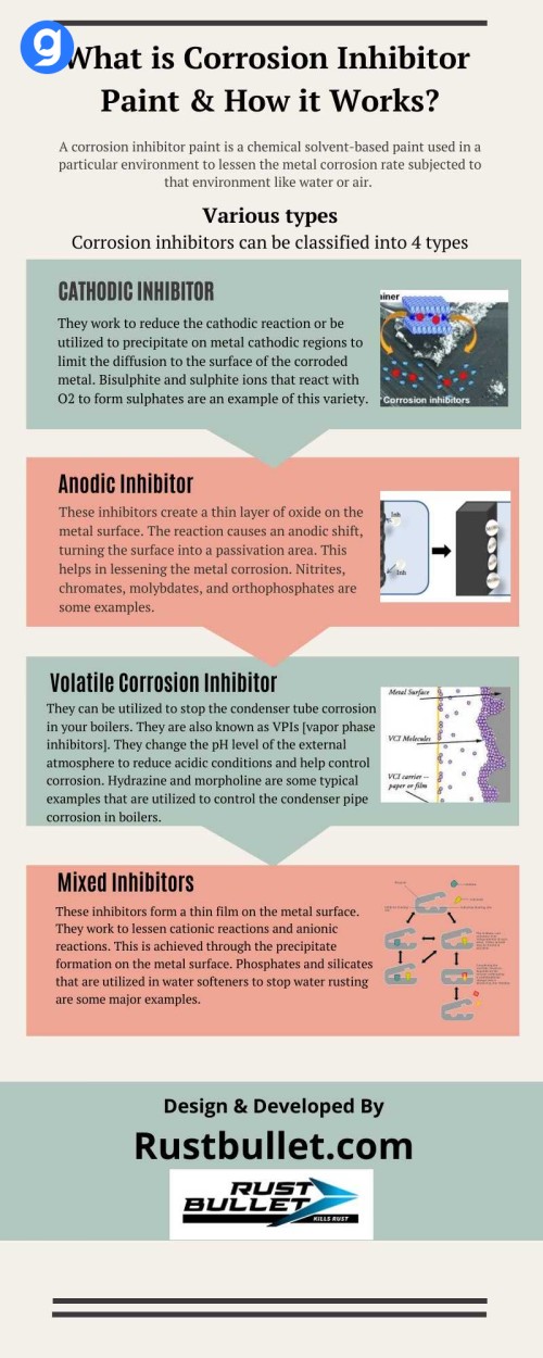 What-is-corrosion-inhibitor-paint--how-it-works.jpg