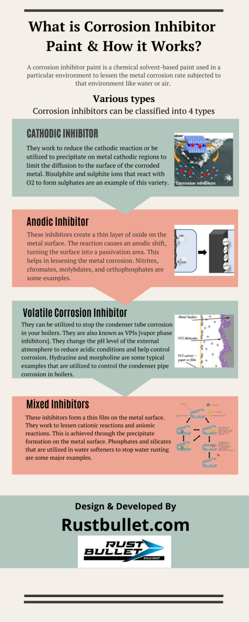 What-is-corrosion-inhibitor-paint--how-it-works.png