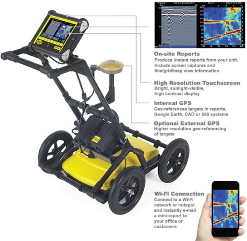 2.Utility Locating Equipment