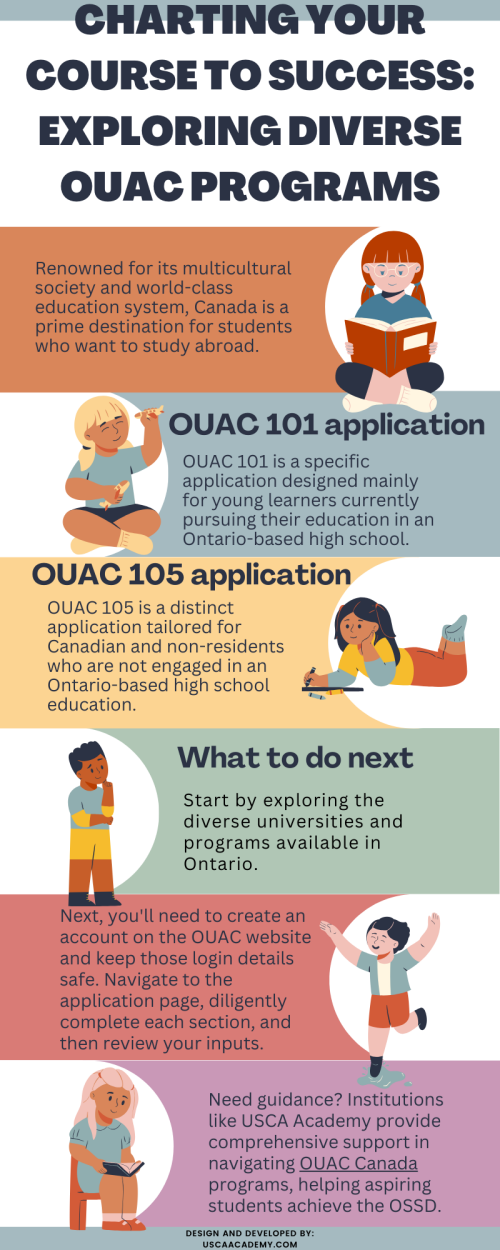 Charting Your Course to Success Exploring Diverse OUAC Programs