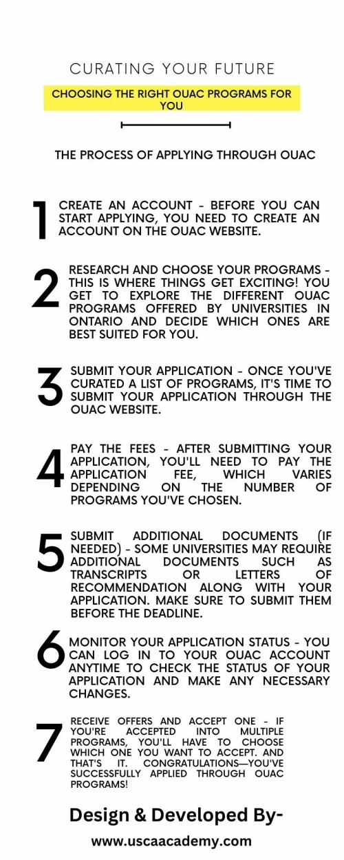 Curating-Your-Future-Choosing-the-Right-OUAC-Programs-for-You.jpg