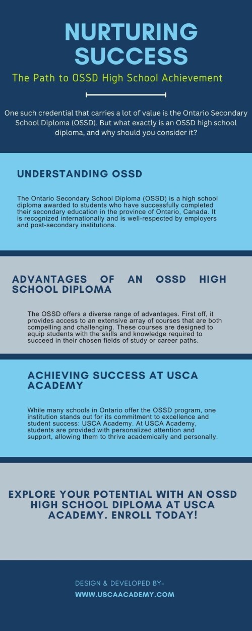 If you've made the decision to pursue a high school diploma, congratulations! You're on your way to opening up a world of opportunities. One such credential that carries a lot of value is the Ontario Secondary School Diploma (OSSD). But what exactly is an OSSD high school diploma, and why should you consider it?

Visit us: https://www.uscaacademy.com/ontario-secondary-school-diploma-ossd/