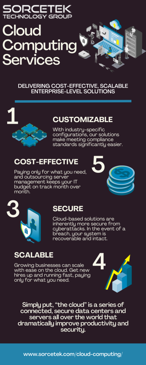 SorceTek Technology Group's cloud computing solutions provide your company with the bandwidth to scale when you need it while keeping costs low when you don't. Explore now!

Visit : https://sorcetek.com/cloud-computing/

#cloudcomputing
#cloudcomputingservices
#cloudcomputingproviders
#cloudcomputingconsultingservices
#hostingcloudcomputing