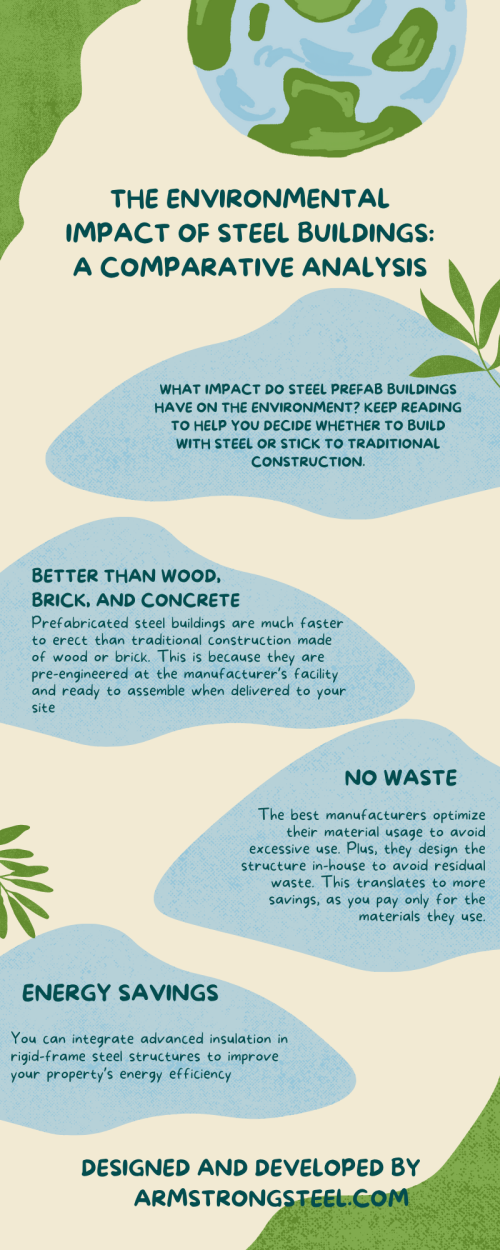 The-Environmental-Impact-of-Steel-Buildings-A-Comparative-Analysis.png
