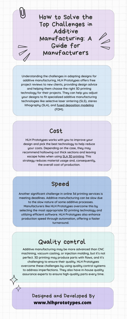 How-to-Solve-the-Top-Challenges-in-Additive-Manufacturing-A-Guide-for-Manufacturers.png
