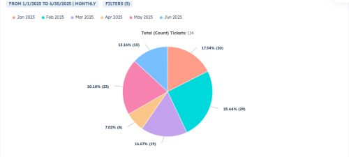 Chart-Pie-by-Category.png
