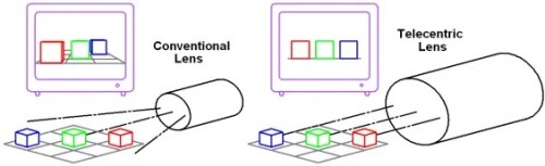 Advanced-Telecentric-Lenses-for-Imaging-and-Metrology.jpg